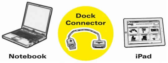 cablu-ipad--iphone-dock-connector-cleanpc